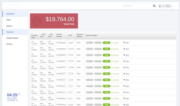 Publisher statistics